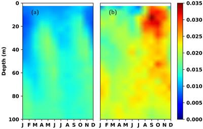 A study of forecast sensitivity to observations in the Bay of Bengal using LETKF